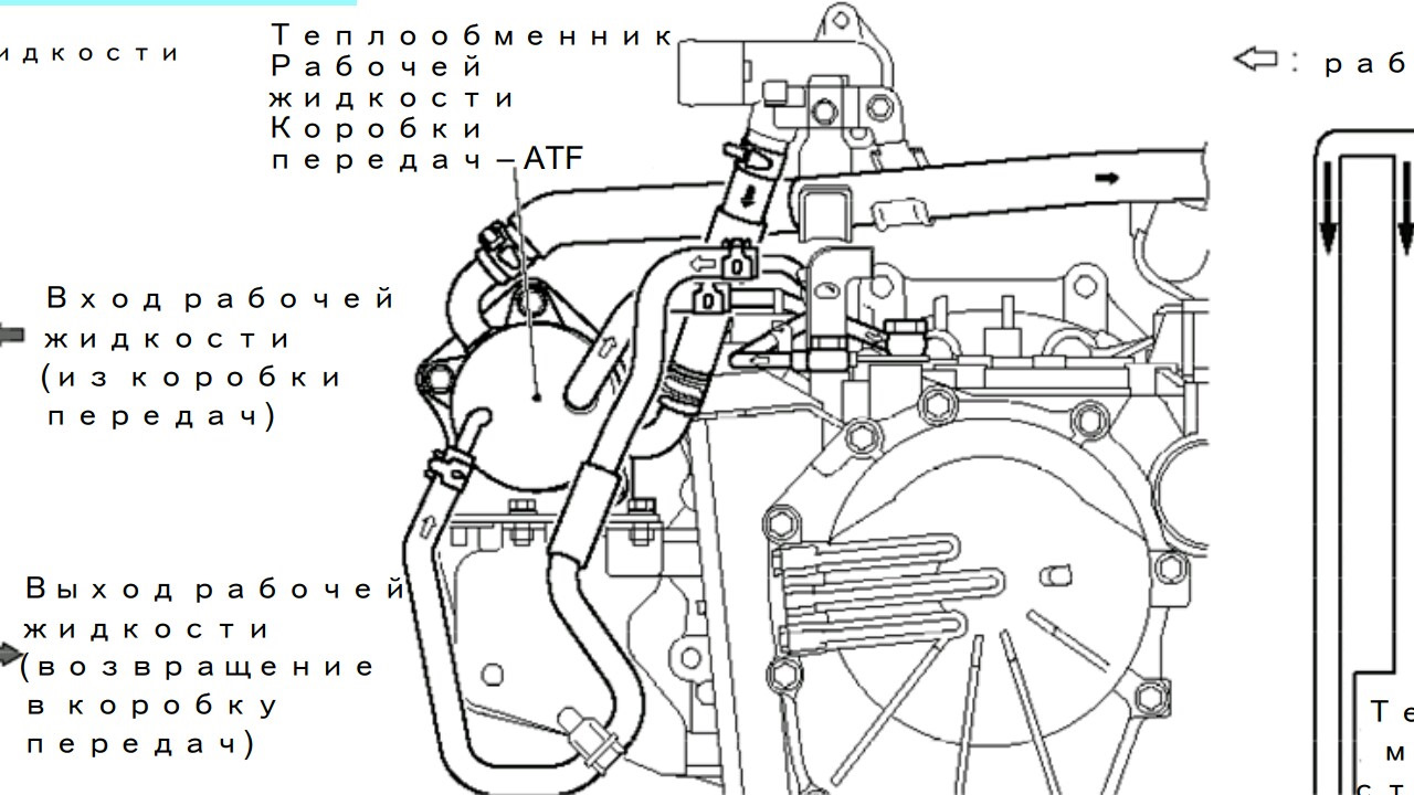 Схема движения масла в акпп