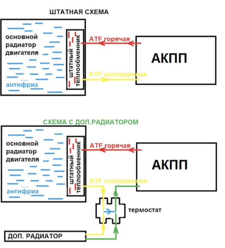 Фото в бортжурнале Toyota Camry (XV70)