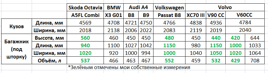 Subaru Outback нового поколения: цены в России