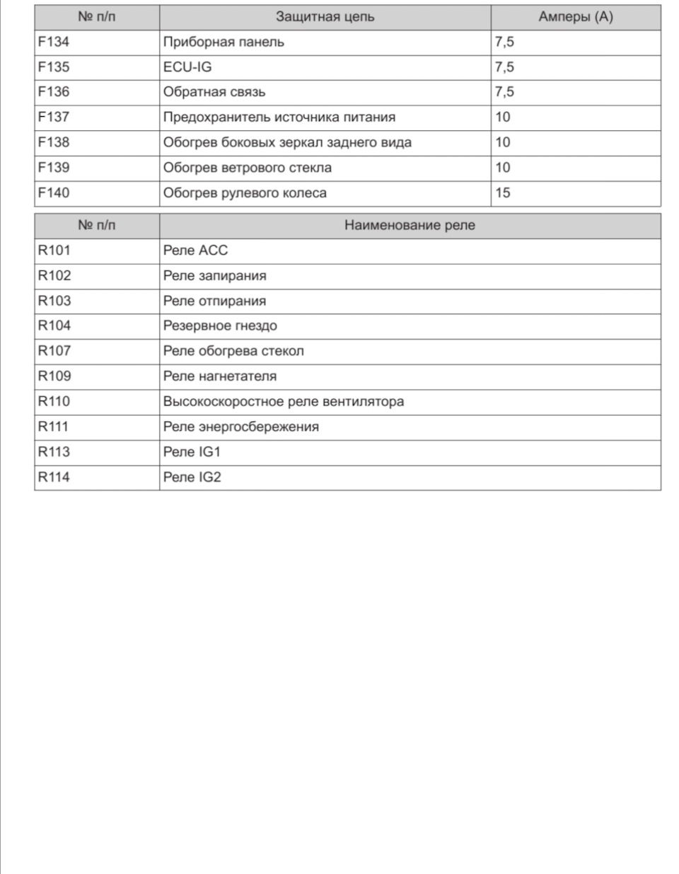Фото в бортжурнале Haval F7 (1G)