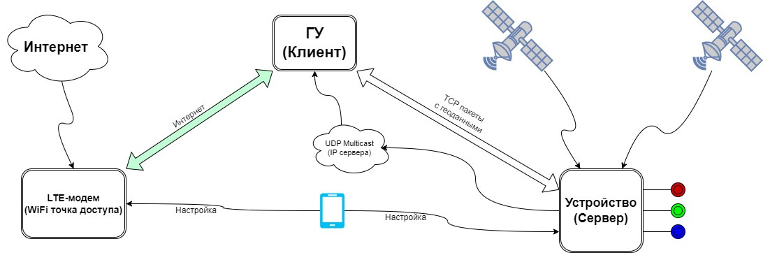 Карбитлинк