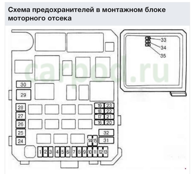 Схема предохранителей митсубиси асх