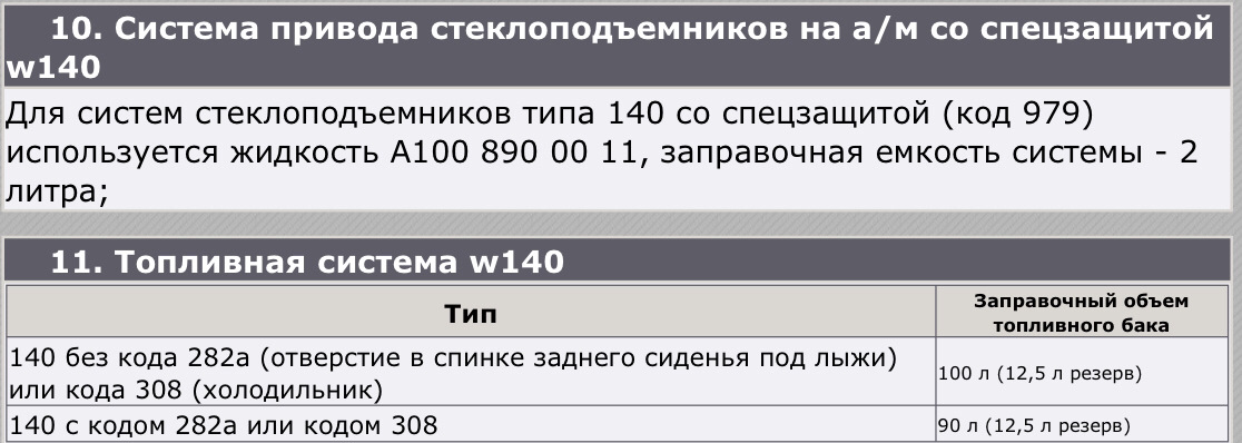 Лист допуска по жидкостям w140 — Mercedes-Benz S-Class (W140), 4,2 л ...