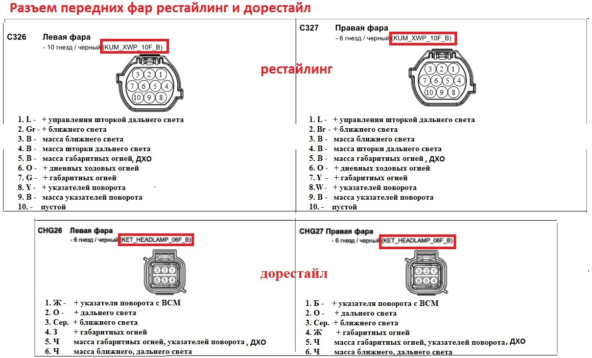 Схема фишки фары приора