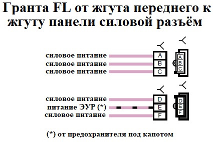 Гранта комплектация люкс престиж