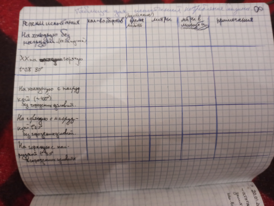 Расход топлива. Примерные расчёты. — ИЖ Москвич 412, 1,5 л, 1972 года ...