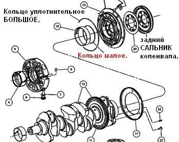 Сальник коленвала схема