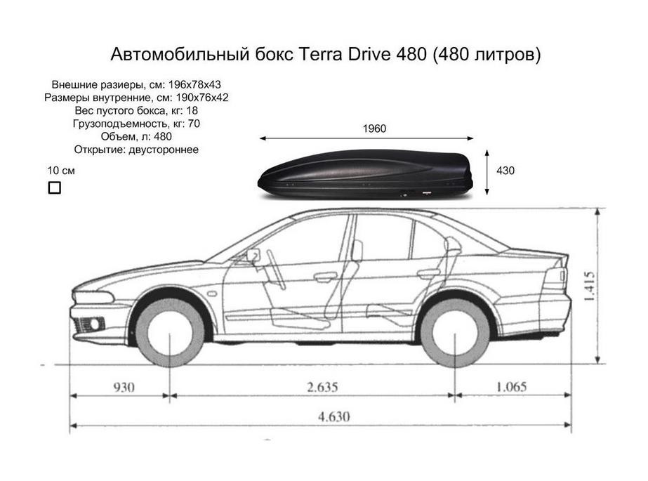 Автобокс на крышу автомобиля своими руками из фанеры чертежи