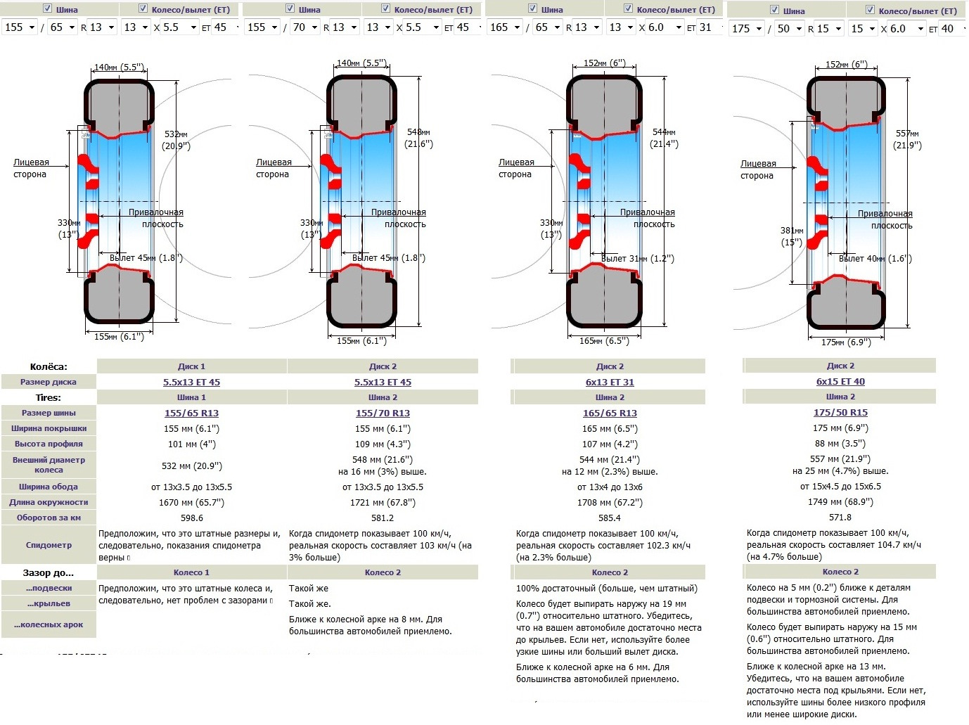 Каких диаметров бывают колеса. Размерность шин r13. Ширина колёс r13 Размеры. Размеры шины р13. Размер шины 155\80\r13 чертёж.