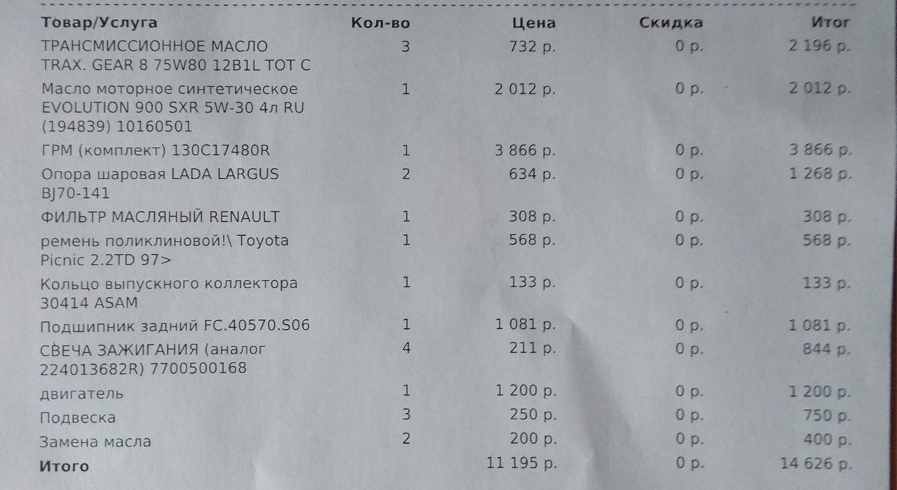 Большое ТО — Renault Logan (1G), 1,6 л, 2010 года | техосмотр | DRIVE2