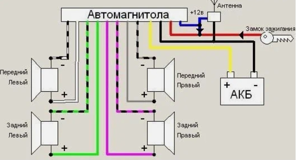 Схема подключения проводов к магнитоле Схема подключения проводов к магнитоле