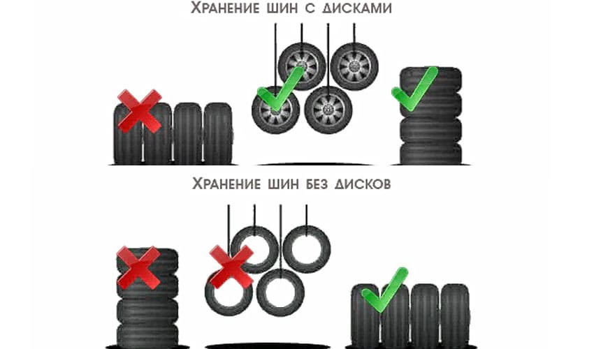 Как хранить шины без дисков фото Когда менять резину на автомобиле? - DRIVE2