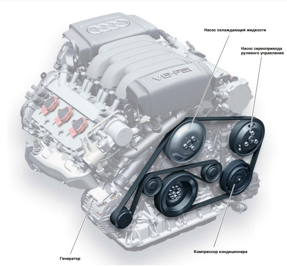 Схема ремня генератора ауди а6 дизель