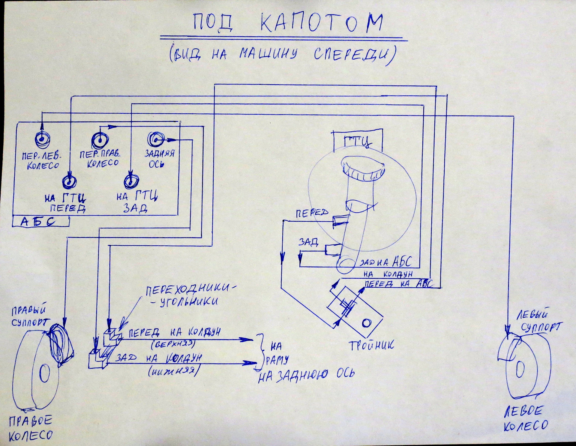 Прокачка тормозов опель фронтера б