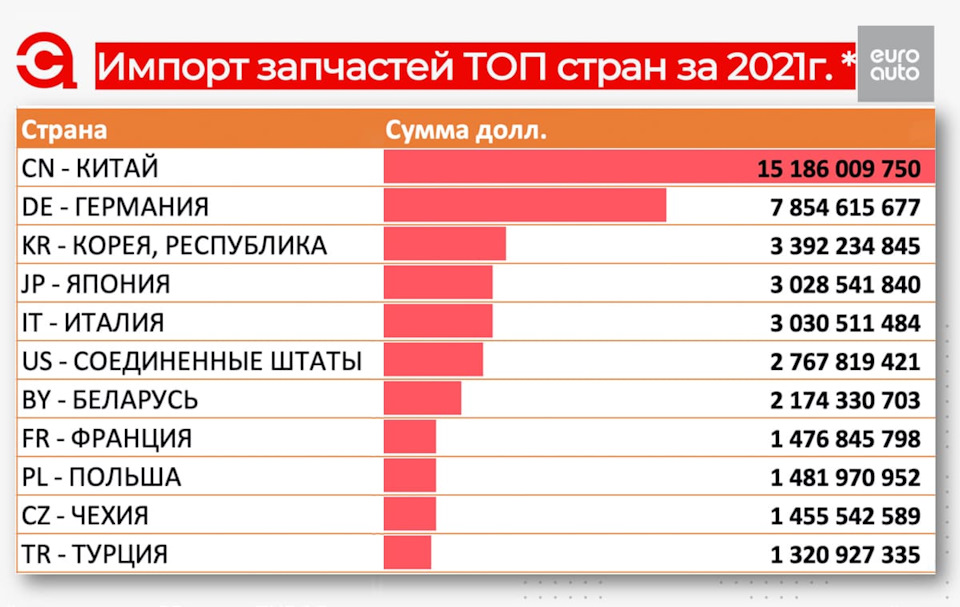 Параллельный импорт: запрет, отрицание, торг, рецессия, принятие ...