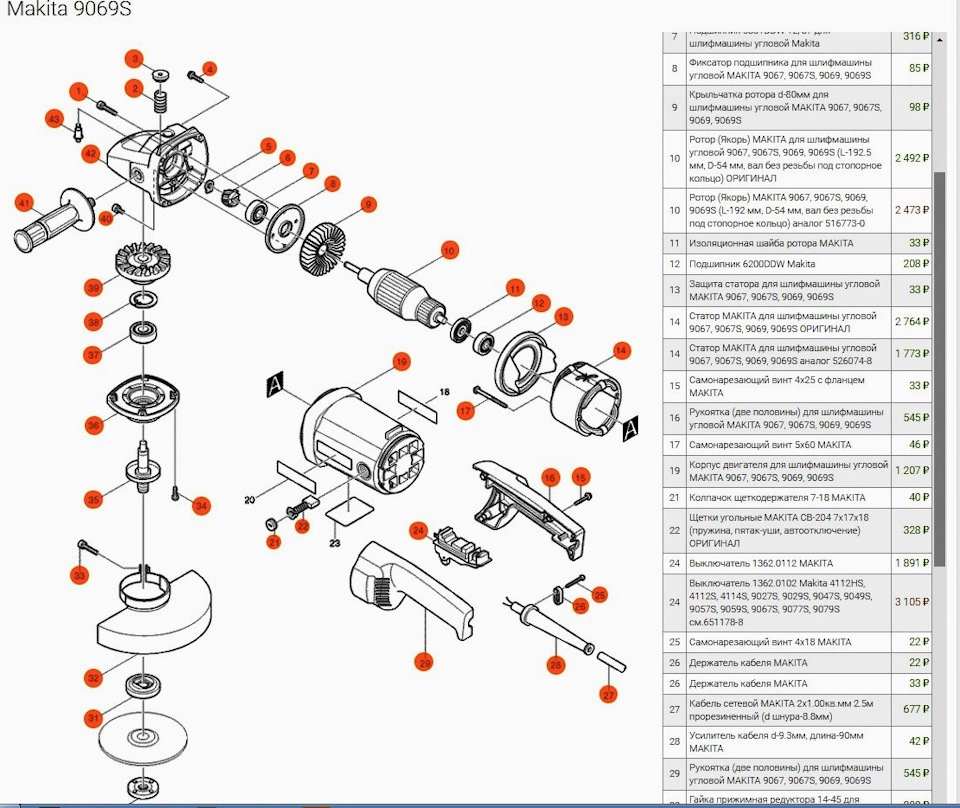 Operational diagnostics and repair of the angle grinders repair in Yekaterinburg