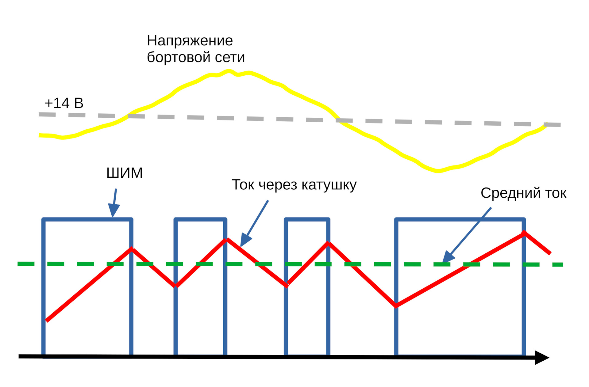 Почему шим