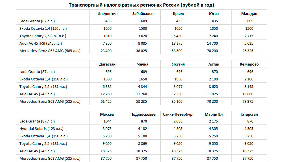 Расчет налога за неполный год