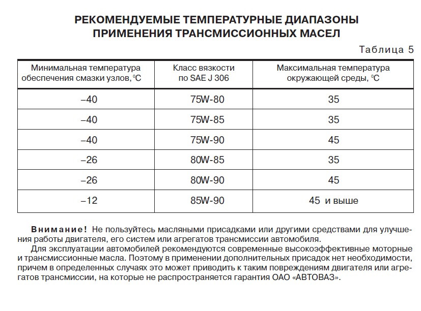 Что означает маркировка моторного масла 0w20 Минеральные, полусинтетические и синтетические масла, состав. - DRIVE2
