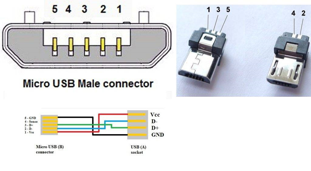 Распиновка микро usb Парковочный кабель 70mai kit up03 своими руками - Nissan Juke (1G), 1,6 л, 2011 