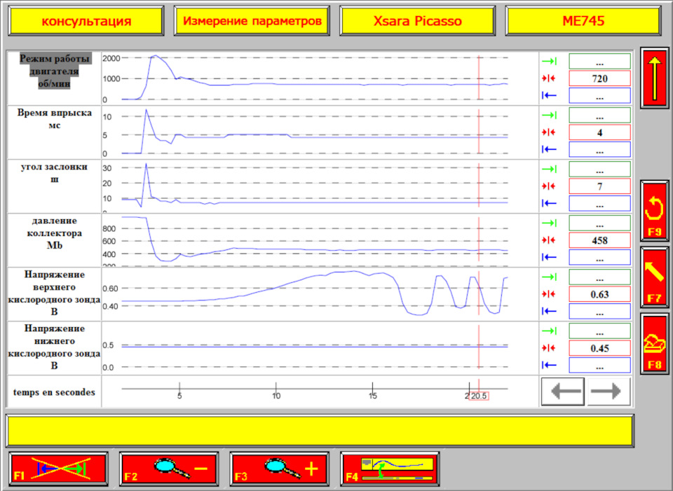 Запуск двигателя — Citroen Xsara Picasso