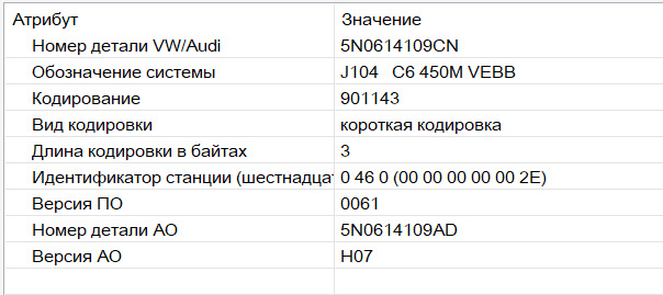 Фото в бортжурнале Volkswagen Tiguan (1G). Запчасти на фото: 5N0614109CN, 901143, A0000000000, 5N0614109AD