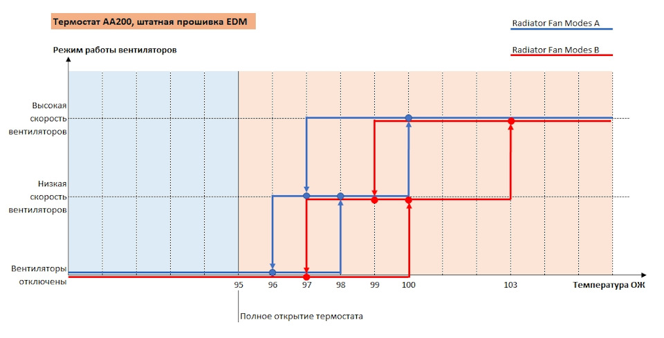 Как понизить температуру в комнате без кондиционера