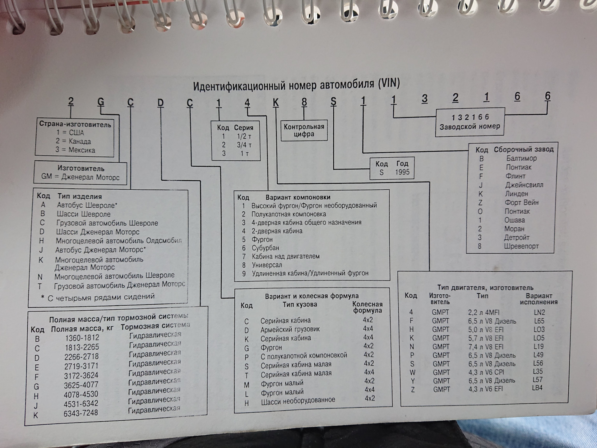 Схема двигателя по вин коду автомобиля