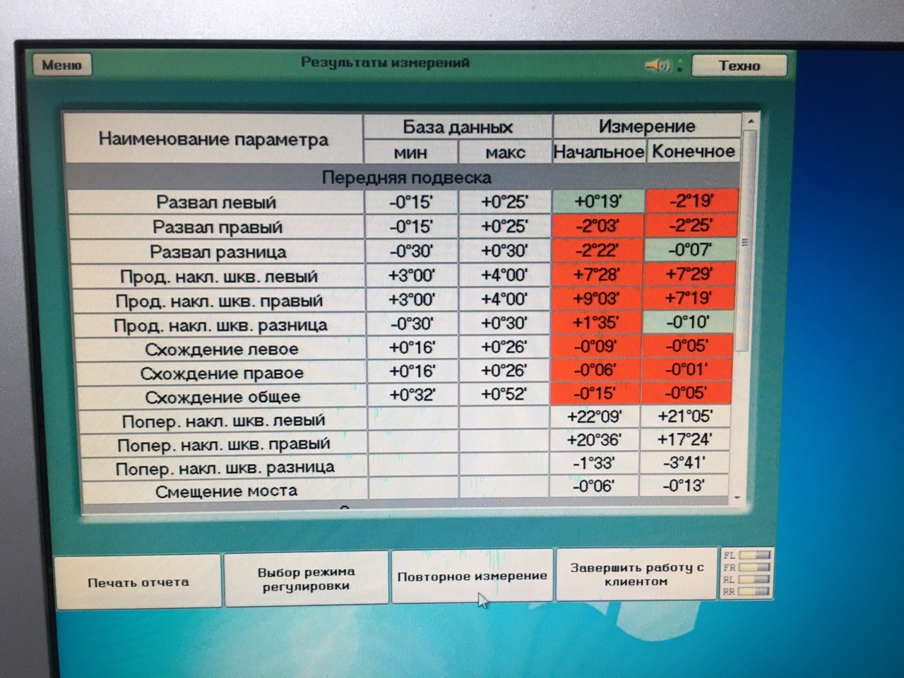 Сход развал бизнес план