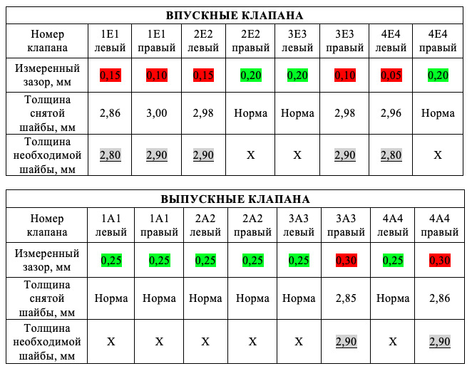 Зазоры клапанов на 3