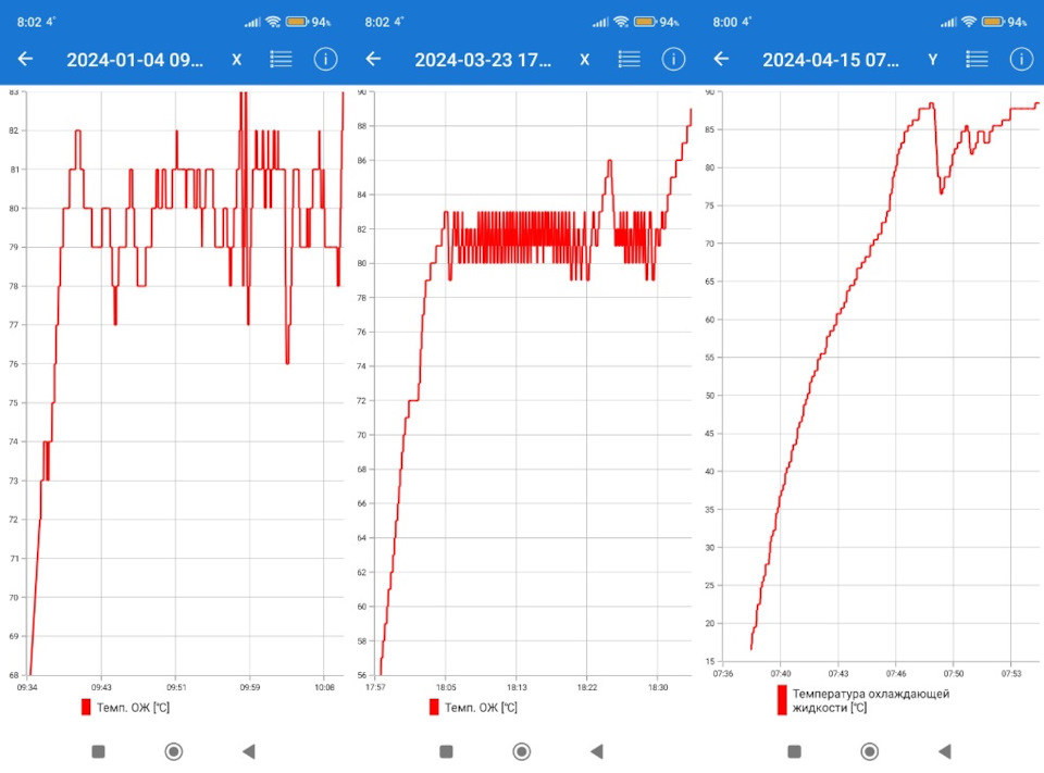 Фото в бортжурнале Lada Vesta (1G)