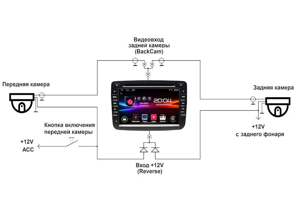 Как подключить две камеры к магнитоле Фронтальная камера переднего вида. Окончание. - Lada XRAY, 1,6 л, 2016 года элек
