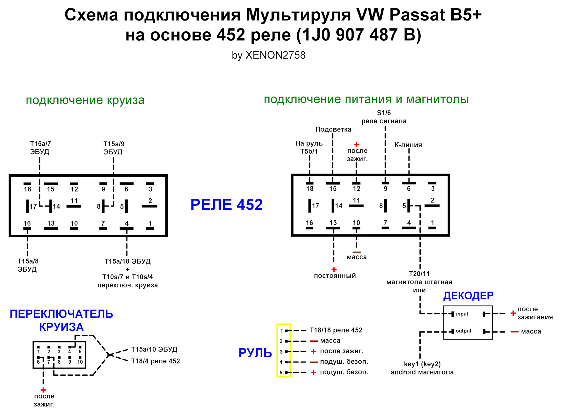 Распиновка кнопки магнитолы. Схема подключения автомагнитолы Фольксваген Пассат б5. Схема штатной магнитолы VW Passat b3. Разъём магнитолы Passat b5. Распиновка магнитолы Passat b5.