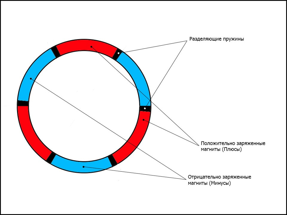 Проверка полюса. Полярность магнитов в стартере с 4 магнитами. Как правильно установить магниты на стартере. Расположение магнитов в стартере. Полярность магнитов в стартере.