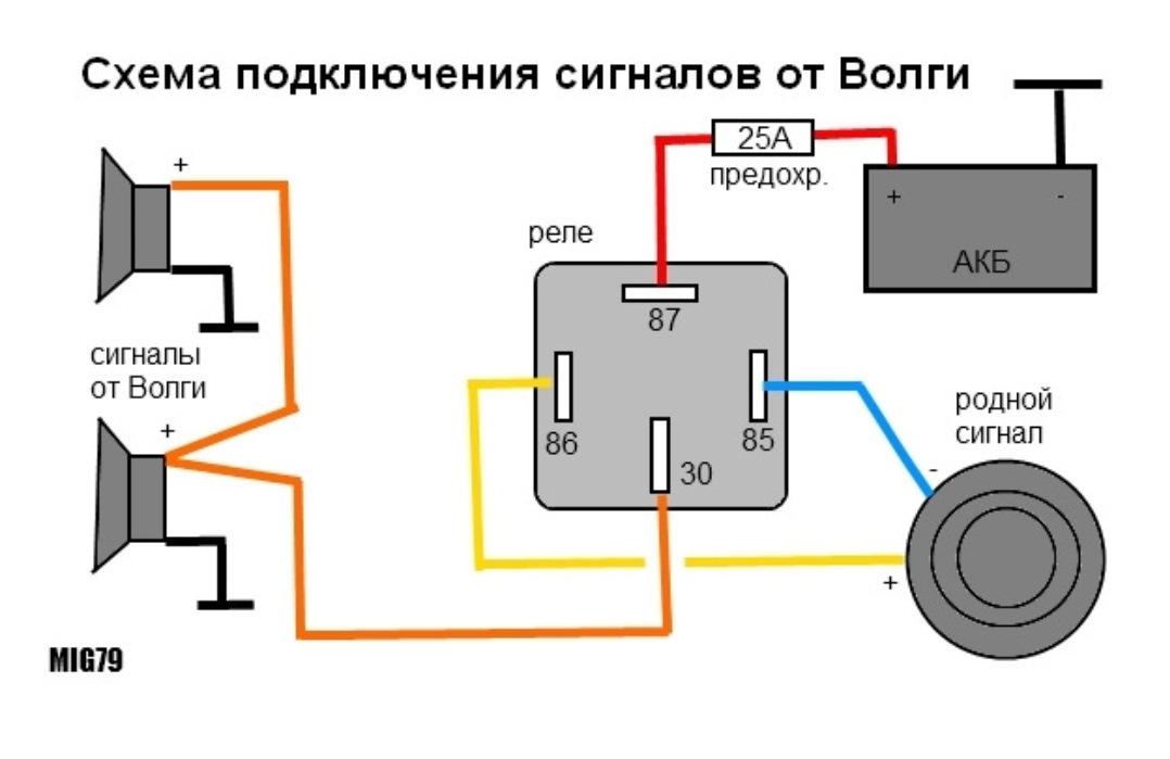 Какое реле нужно для подключения сигнала Установка звуковых сигналов от Волги - Volvo 940, 2,3 л, 1993 года своими руками