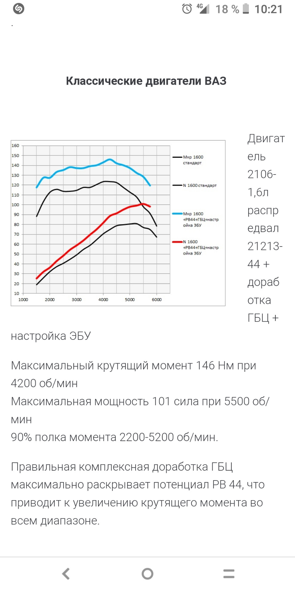 Злой вал ОКБ, кто его разозлил?) — Lada 4x4 3D, 1,8 л, 1999 года | запчасти  | DRIVE2