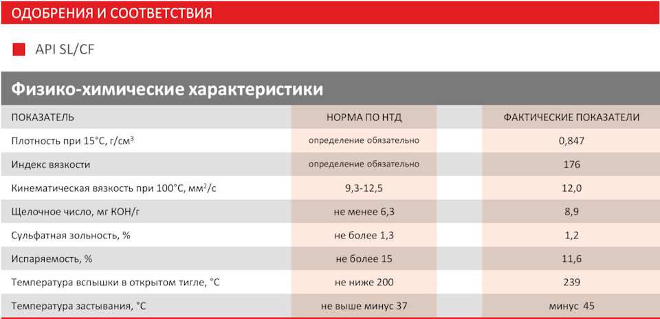 Sintec LUXE 5W30 SL/CF. Полусинтетическое масло без минералки! Смесь 2 ...