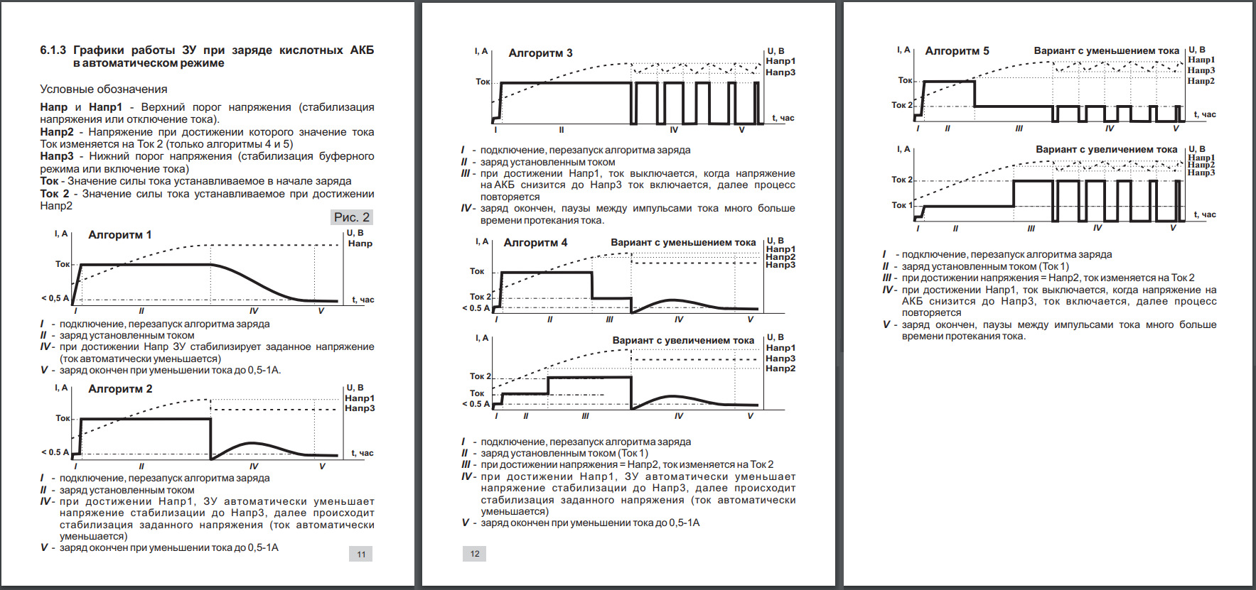 [выбор, отзыв] Зарядное устройство Кулон 720 — DRIVE2