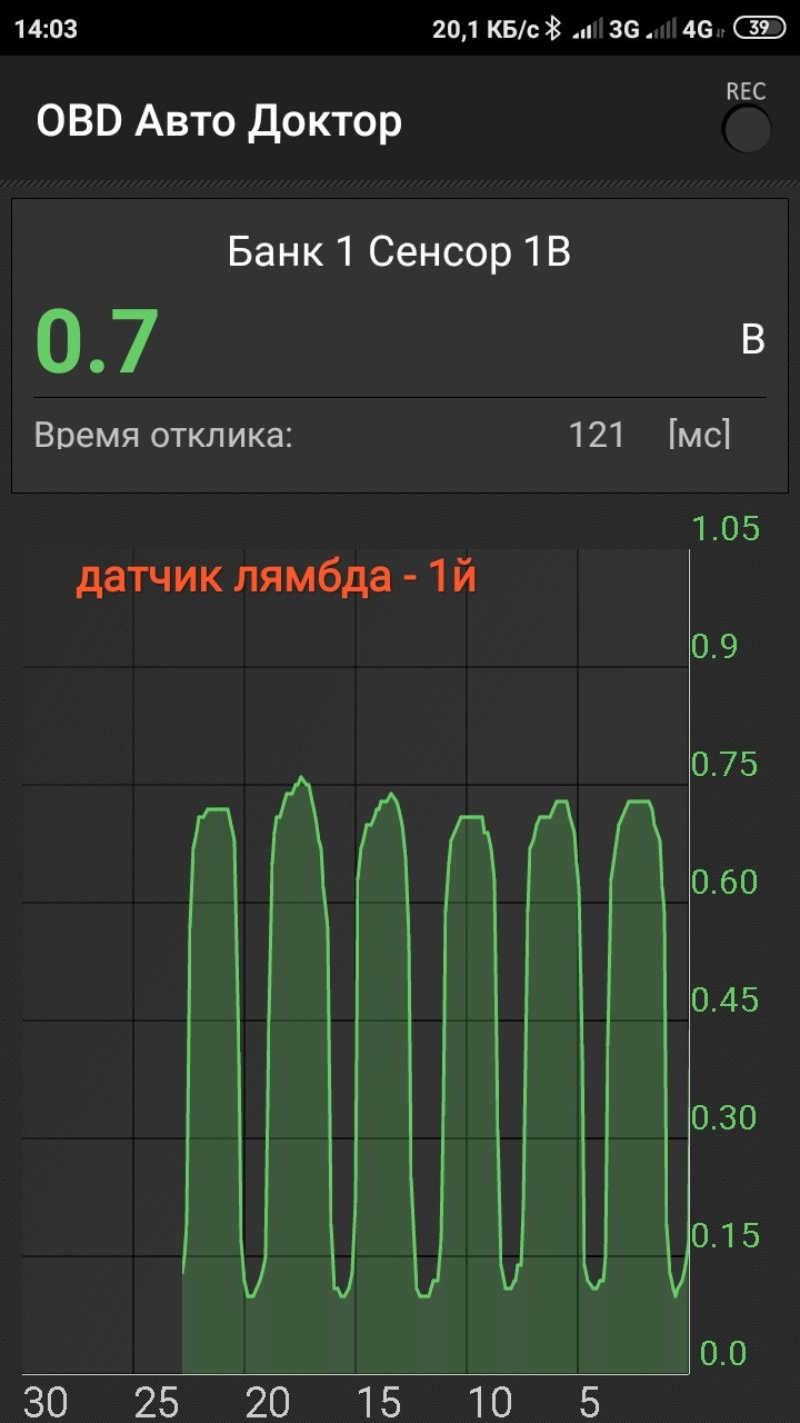 ELM 327 + прога OBD Авто доктор — Hyundai Elantra (5G), 1,6 л, 2012 года |  наблюдение | DRIVE2