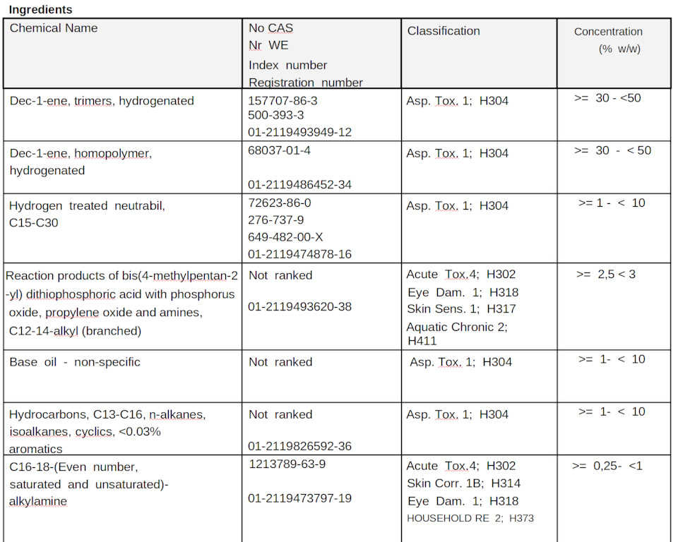 Состав VAG G 052 549 A2 — Audi A4 Avant (B9). Запчасти на фото: G052549A2, 5003933, C1214, C1618