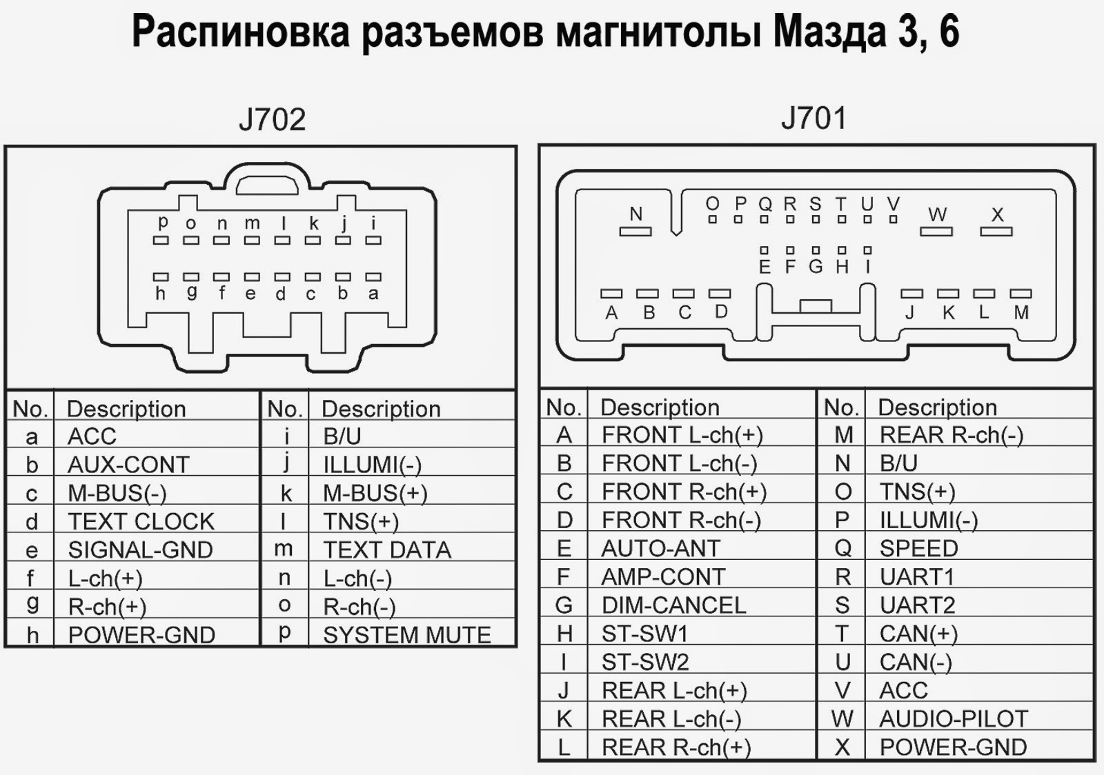 При подключении руководствовался данной распиновкой. 