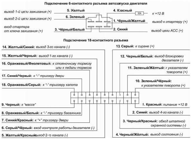 Подключение сигнализации кгб fx7 Дистанционный запуск предпускового отопителя. - Nissan X-Trail II (t31), 2 л, 20