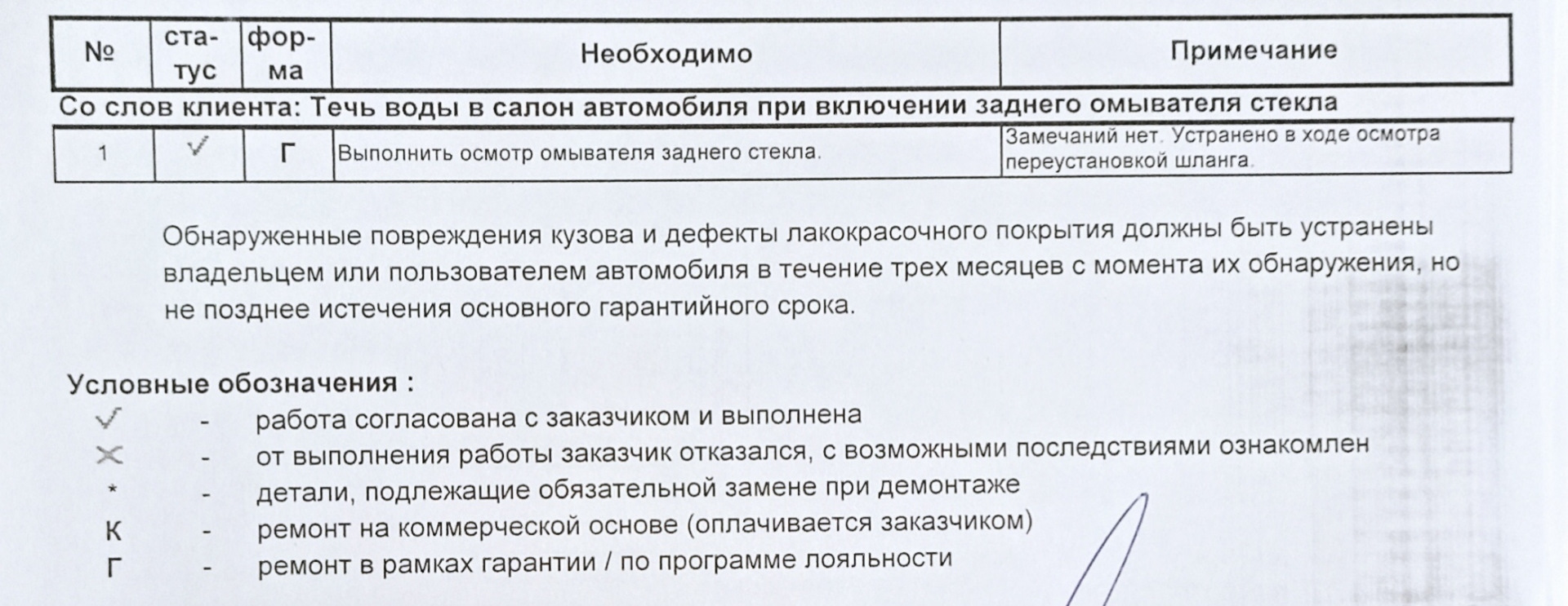 ТО-2 и обращение по гарантии за последний год. — Lada Гранта Лифтбек (2-е  поколение), 1,6 л, 2020 года | поломка | DRIVE2