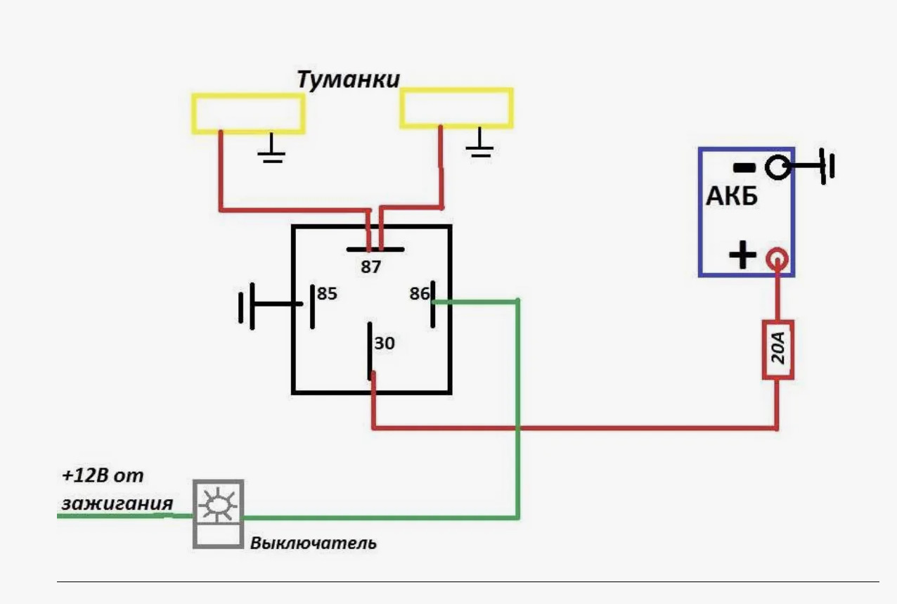 Последовательность работ