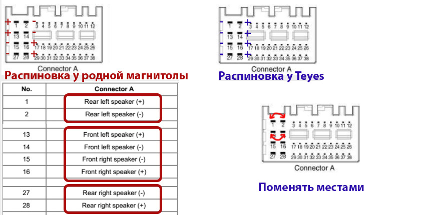 Teyes cc3 распиновка