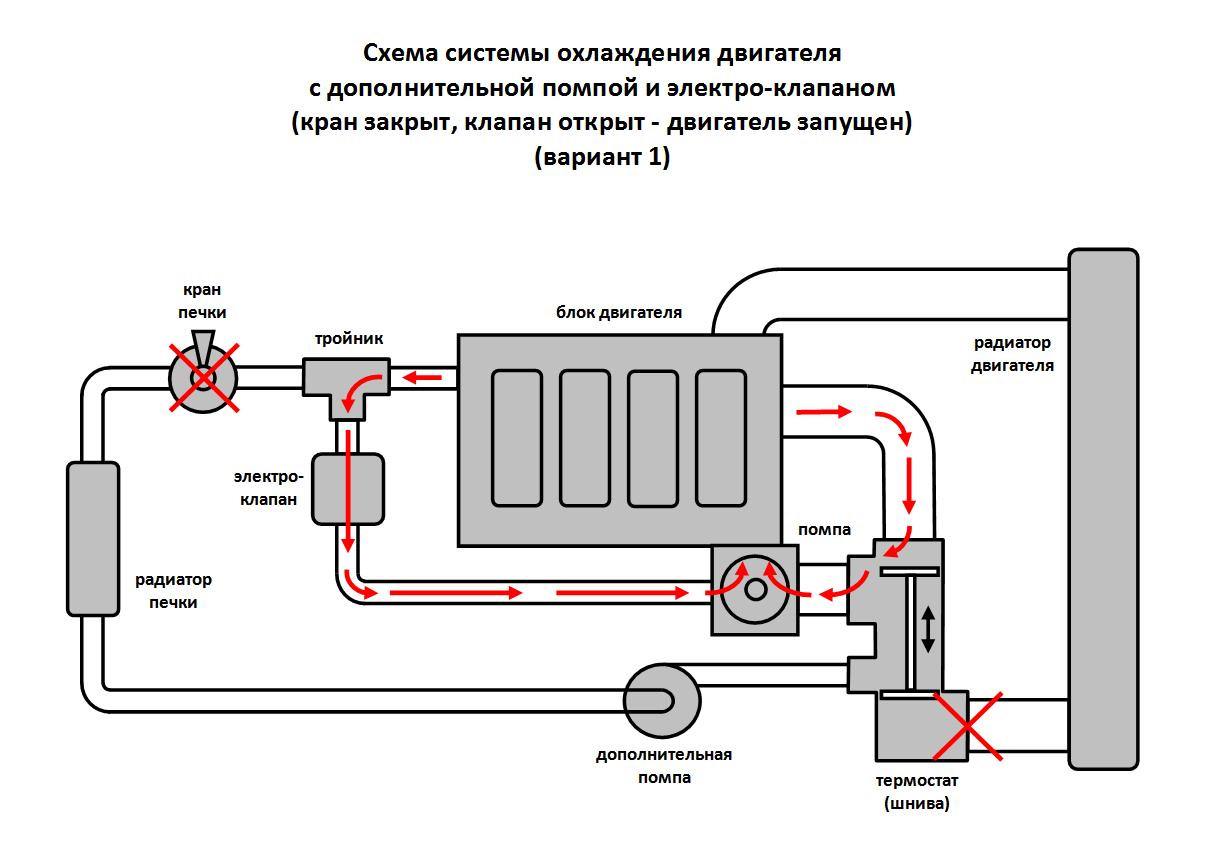 Схема подключения крана отопителя газель