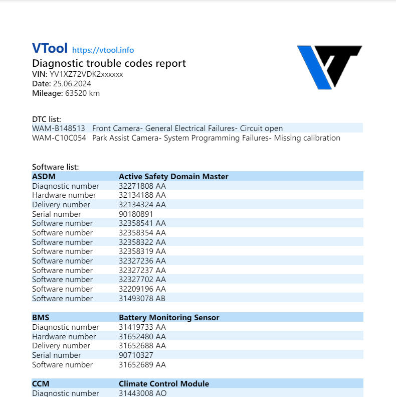 список ошибок и номера ПО в блоках управления — Volvo XC90 (2G). Запчасти на фото: 25062024, 32134188, 31652688