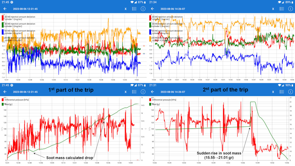 Again EGR fault code P040100 (4 months and 5 refuelings later