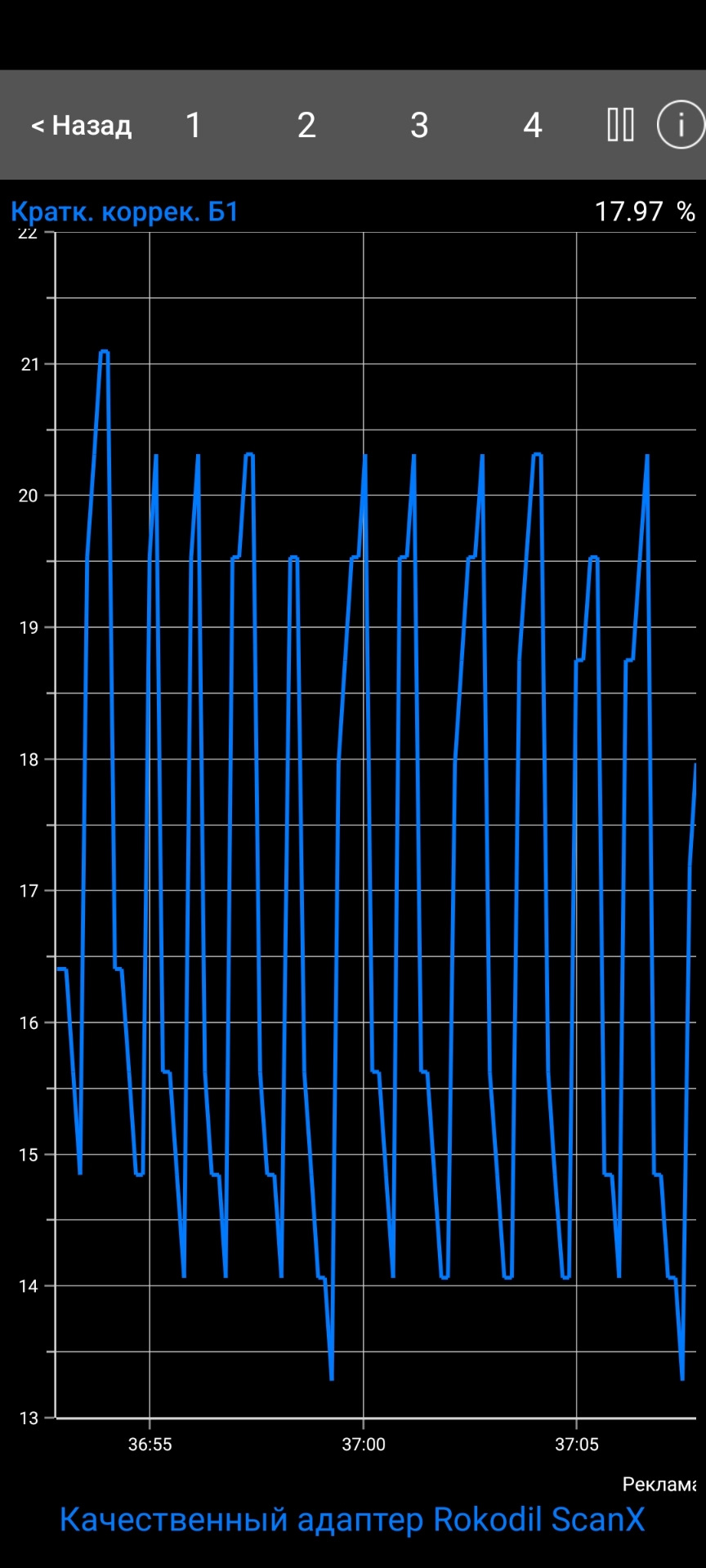 Расход топлива? — Renault Logan (1G), 1,6 л, 2007 года | электроника ...
