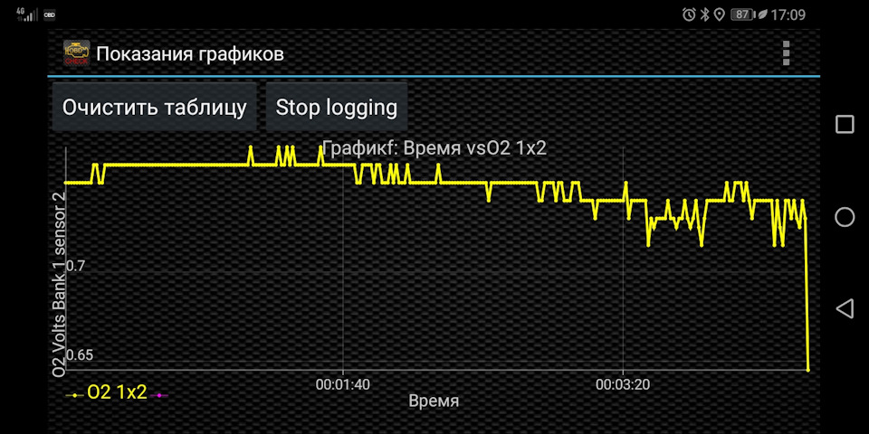 Фото в бортжурнале Renault Logan (1G)